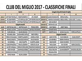 Classifiche finali